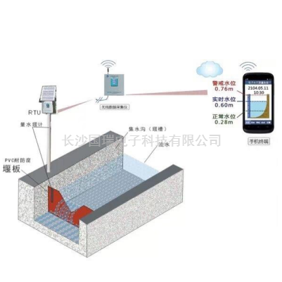 流量计水印.png